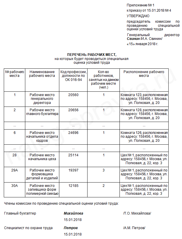 Приказ на проведение специальной оценки условий труда образец 2022 года