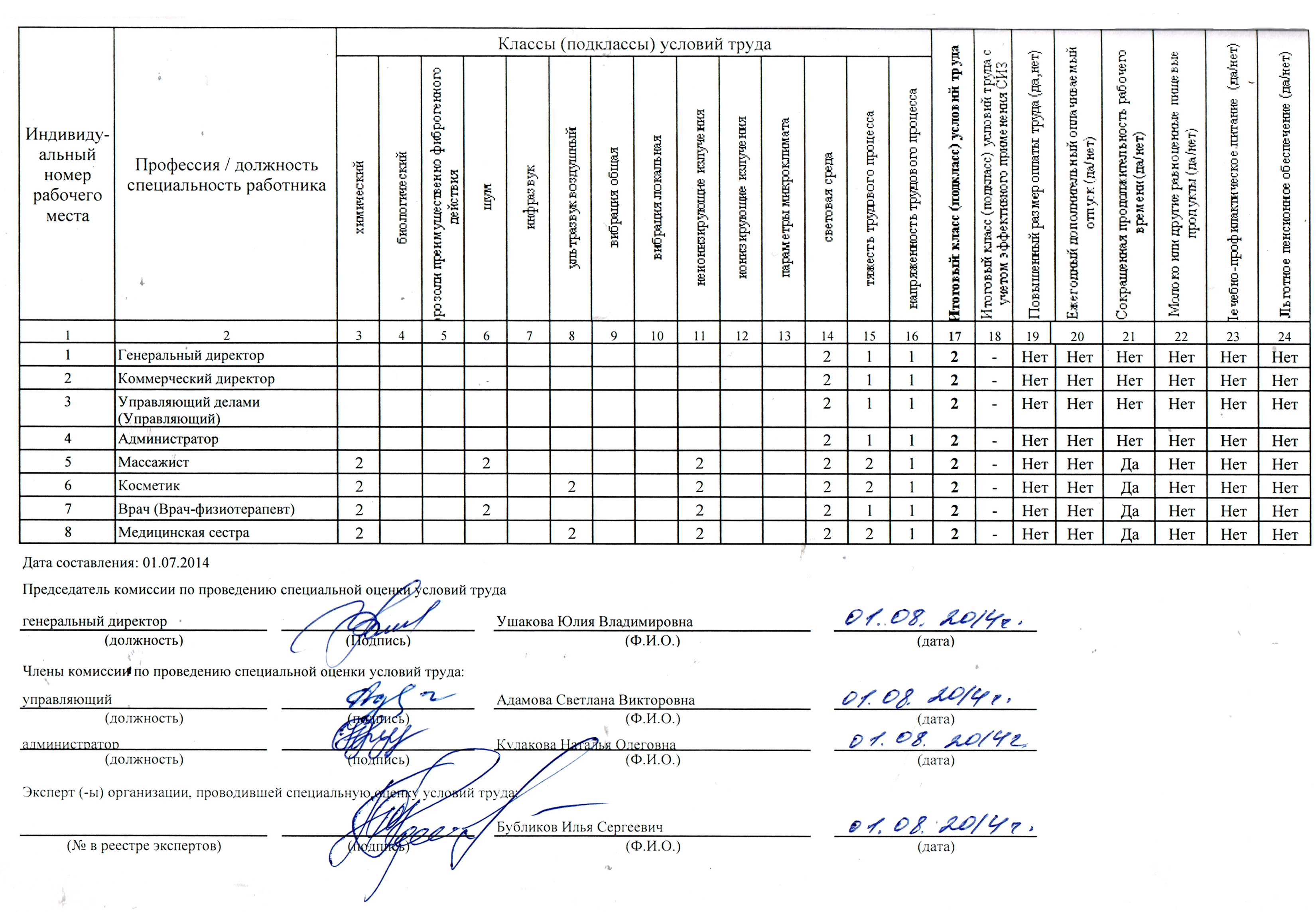 Образец спецоценка условий труда