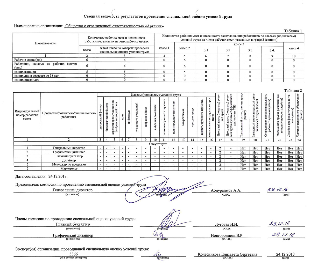 Карта соут образец заполнения